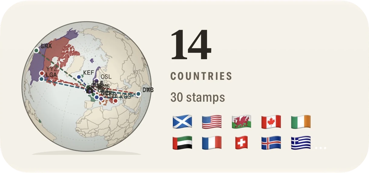 Widget showing a globe of routes travelled, 14 countries and 30 stamps